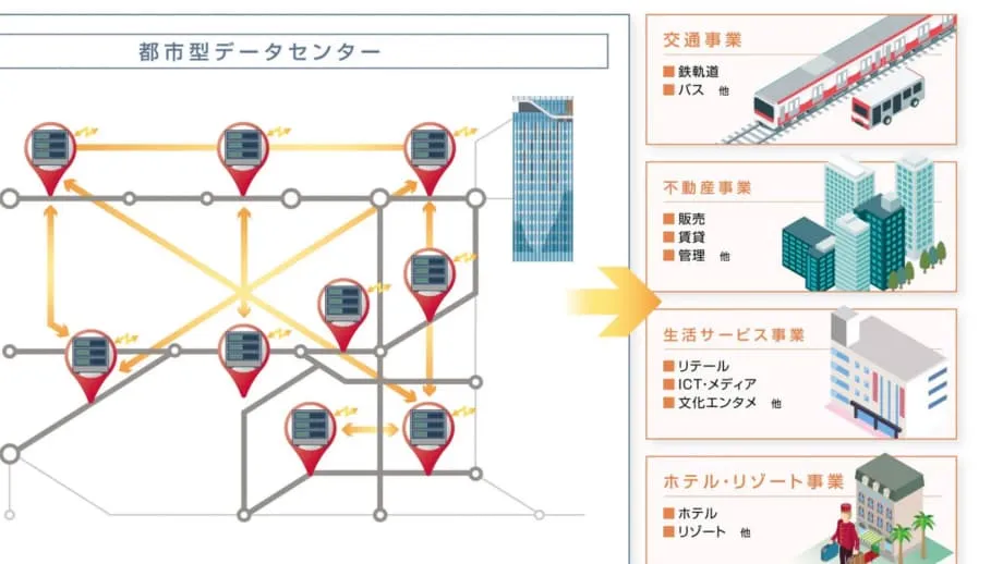 Tokyu Group ทดลองติดตั้งศูนย์ข้อมูลแบบโมดูลาร์ใต้ทางรถไฟยกระดับในโตเกียว